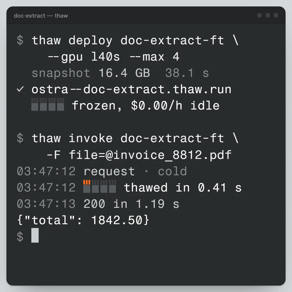 The Thaw CLI: deploy, a cold request, thawed and answered, frozen again