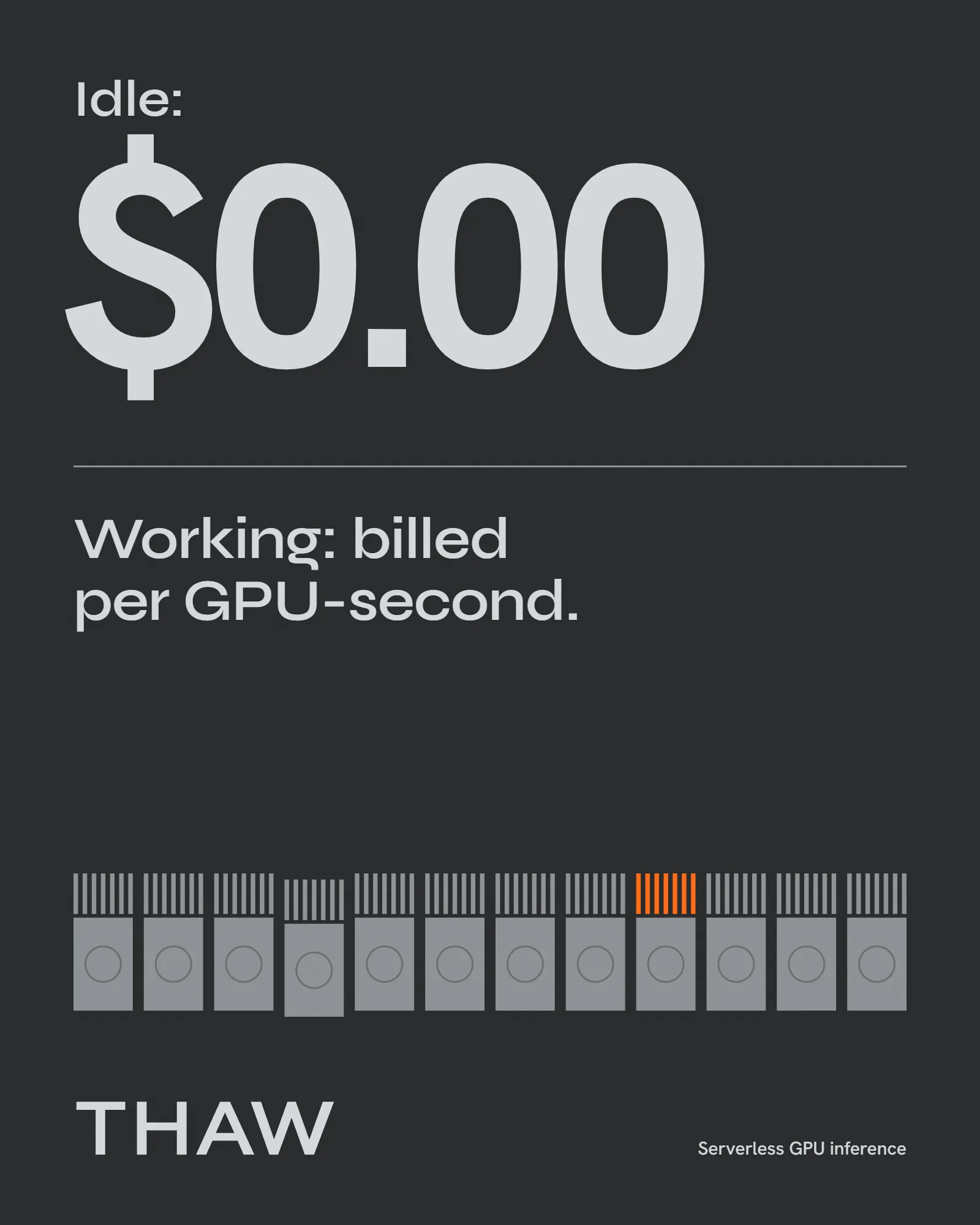 Poster: idle $0.00
